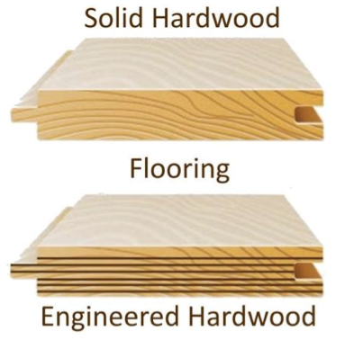Aaa Hardwood Floors, How To Tell Hardwood From Engineered
